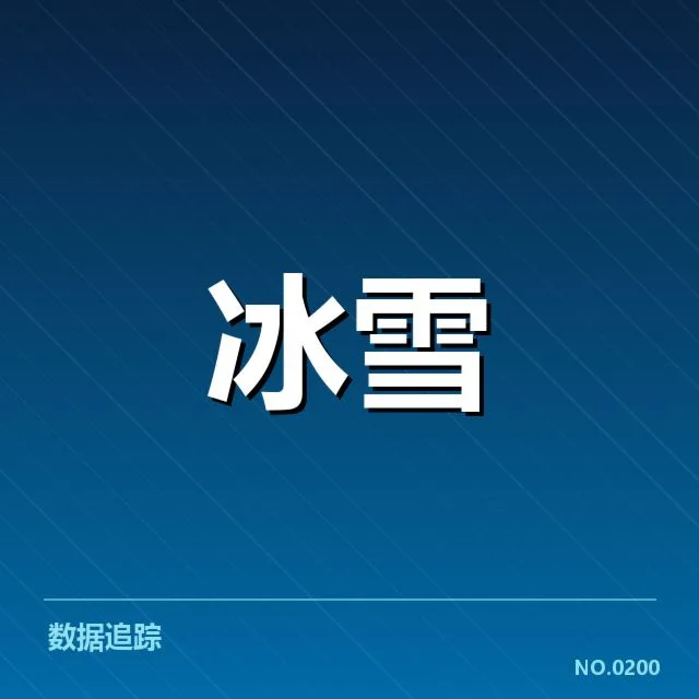 已确认的雪上赛事赛道主要特点